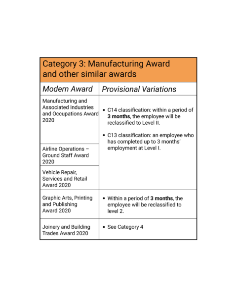 Modern-Awards---Category-3-Manufacturing-Award-and-other-similar-awards