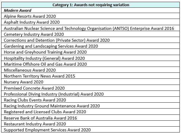 Category-1-Awards-Not-Requiring-Variation