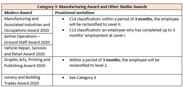 Category 3 – Manufacturing Award and Other Similar Awards